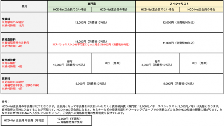 拡大画像を表示する